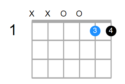 Csus/D Chord